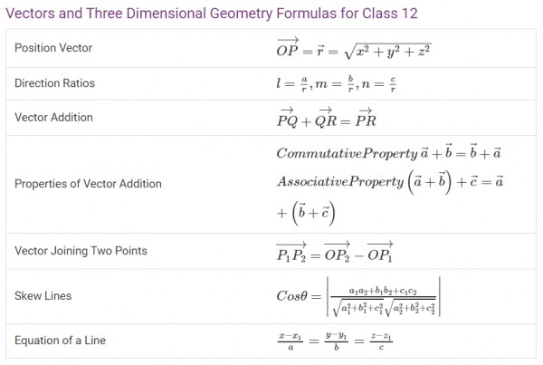 Vectors and Three Dimensional Geometry Formulas for Class 12
