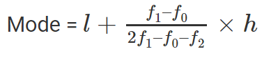 Mode Of The Group Data