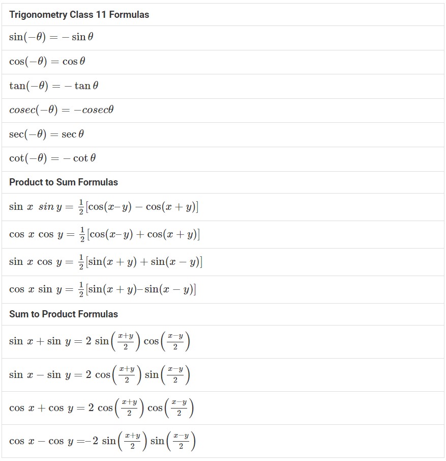 Trigonometry Class 11 Formulas