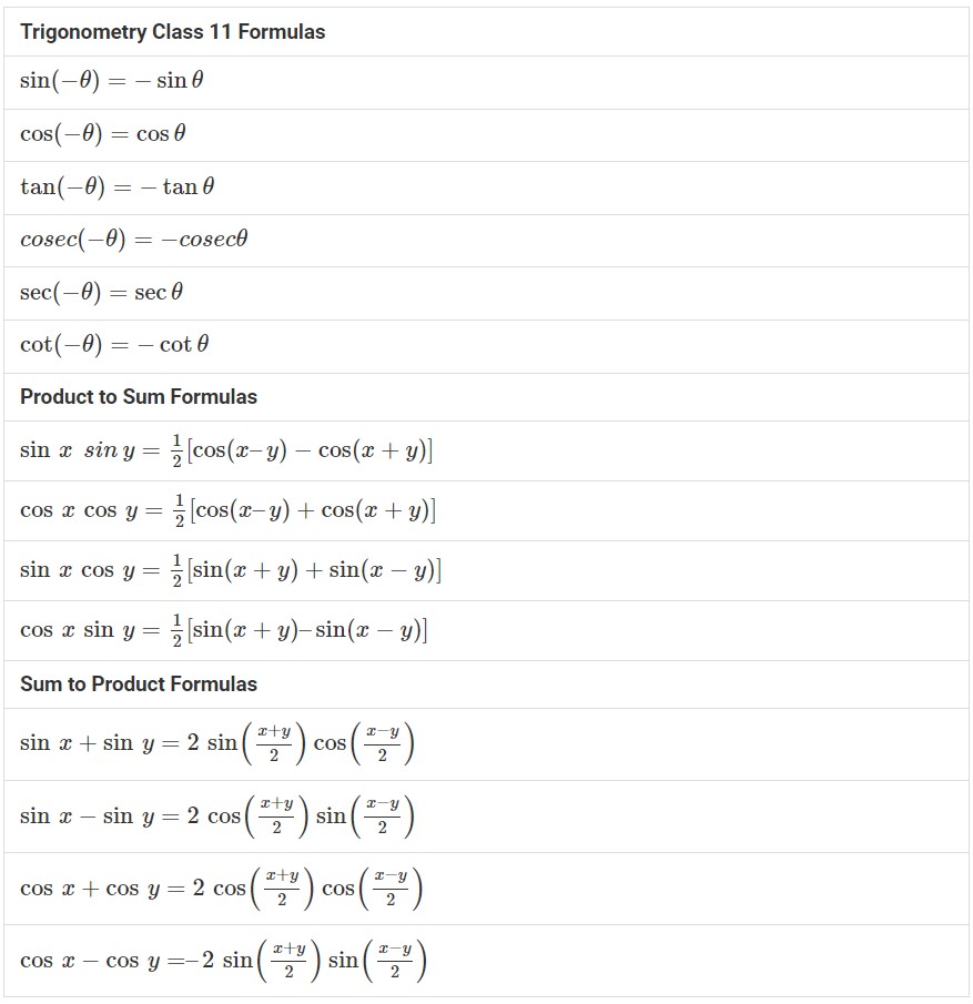 trigonometry mathematics formula