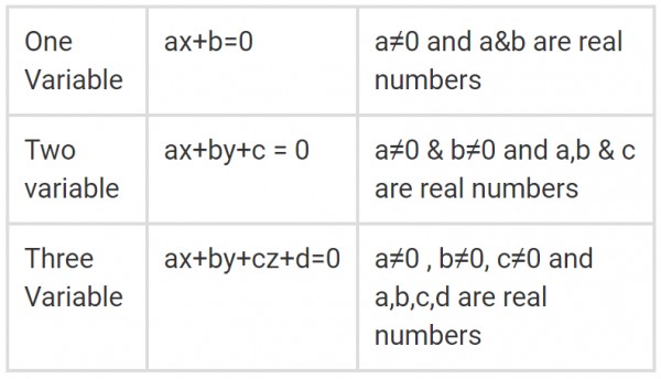 Linear Equations