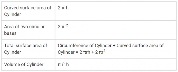Cylinder Formulas