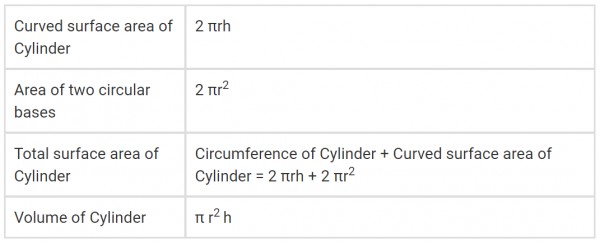Cylinder Formulas