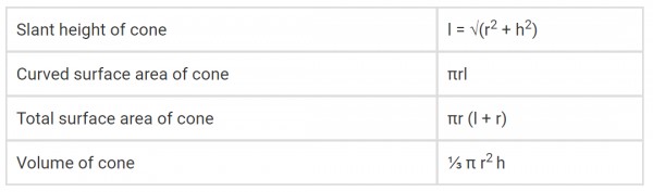 Cone Formulas