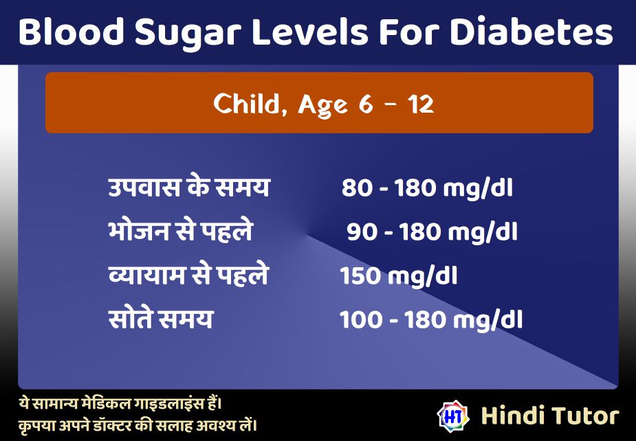 Child - Blood Sugar Levels - Hindi Tutor