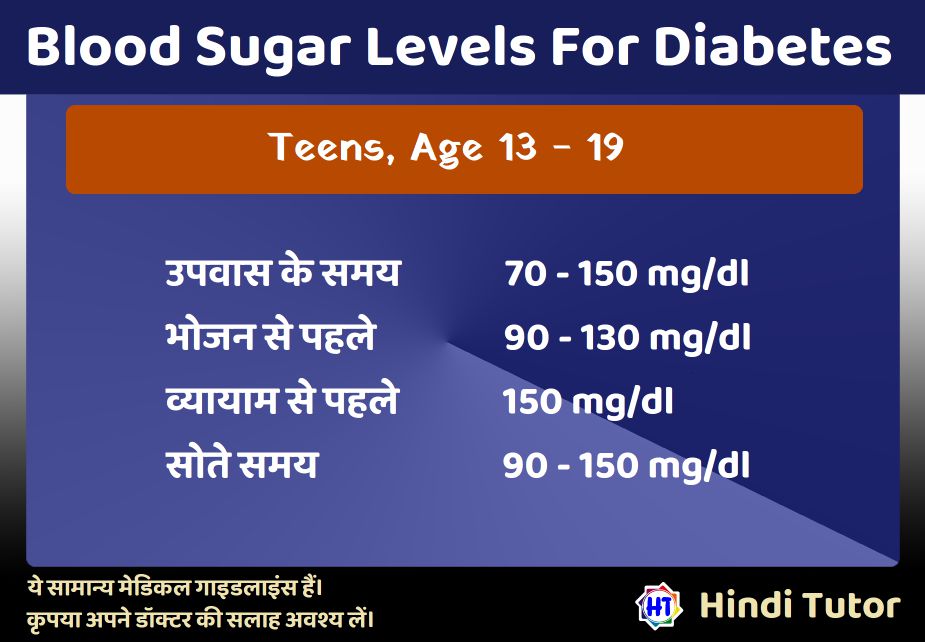 Teens - Blood Sugar Levels - Hindi Tutor