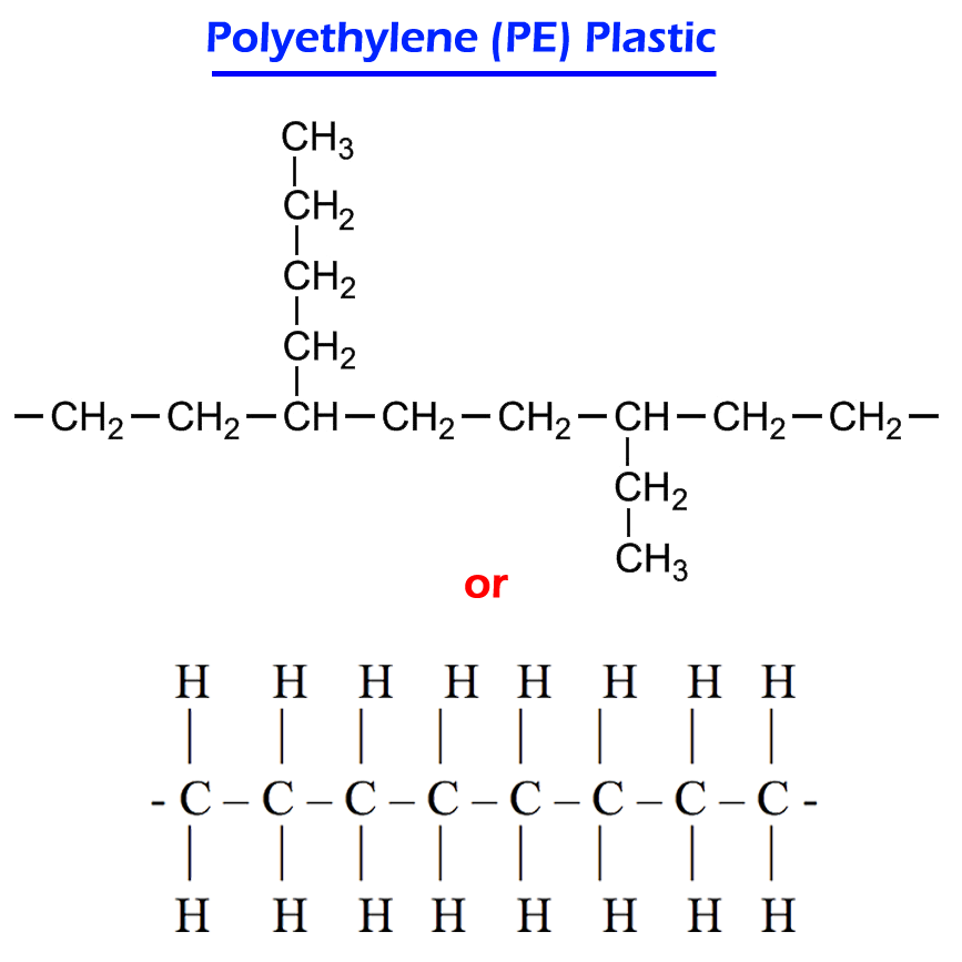 Polyethylene (PE) Plastic