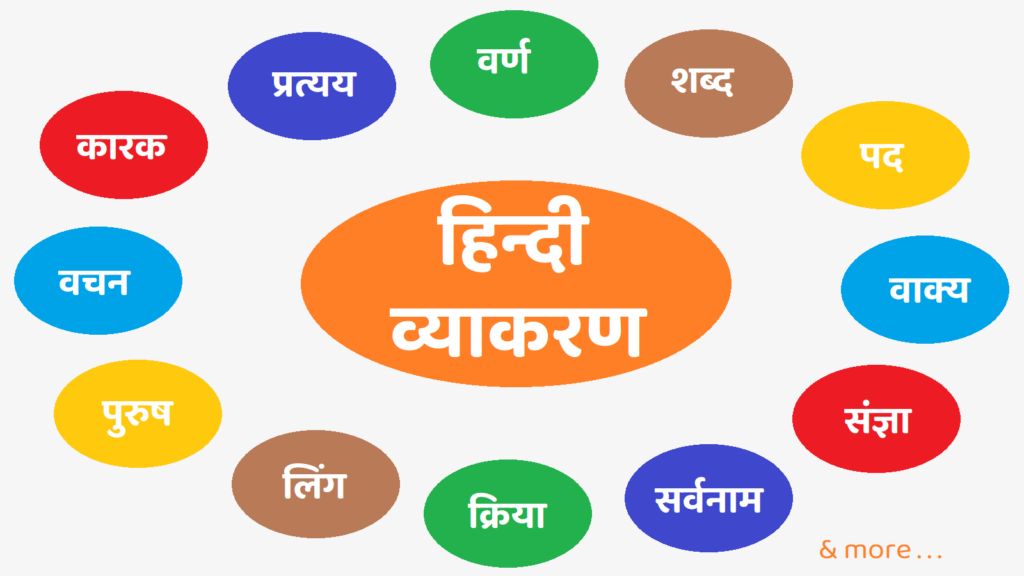 Hindi Vyakaran Hindi Grammar Hindi Tutor