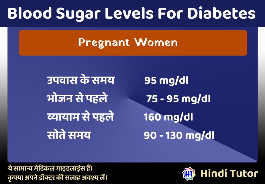 Pregnant Women Blood Sugar Levels - Hindi Tutor