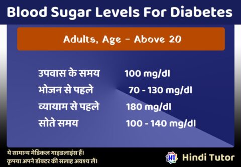Adults - Blood Sugar Levels - Hindi Tutor