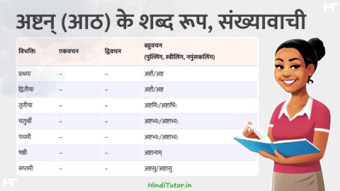 Ashtan, Aath Shabd Roop in Sanskrit