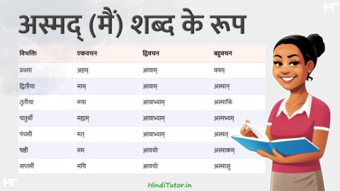 Asmad, Main Ke Shabd Roop in Sanskrit