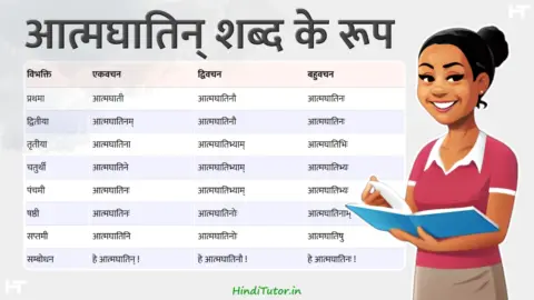 Atmaghaatin, Atmaghati Shabd Roop in Sanskrit