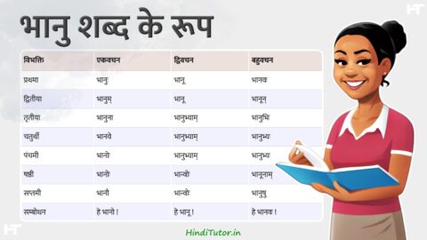 Bhanu Shabd Roop in Sanskrit