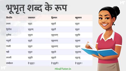 Bhubhrat ke Shabd Roop in Sanskrit