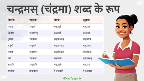 Chandramas, Chandrama Shabd Roop in Sanskrit