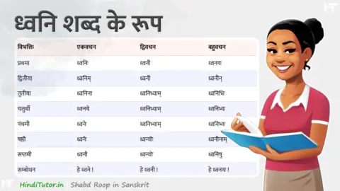 Dhwani Shabd Roop in Sanskrit