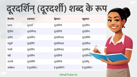 Durdarshin, Doordarshi Shabd Roop in Sanskrit