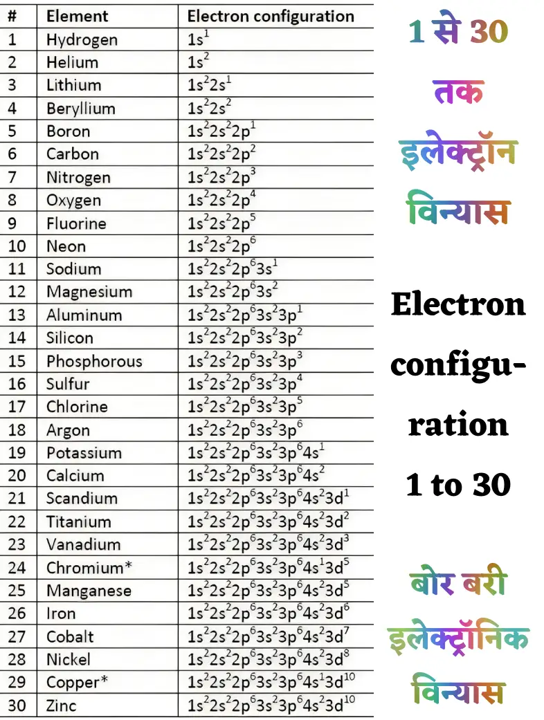 Electronic Vinyas 1 to 30
