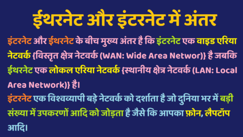 Ethernet Aur Internet Mein Antar