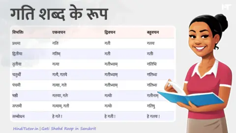 Gati Shabd Roop in Sanskrit