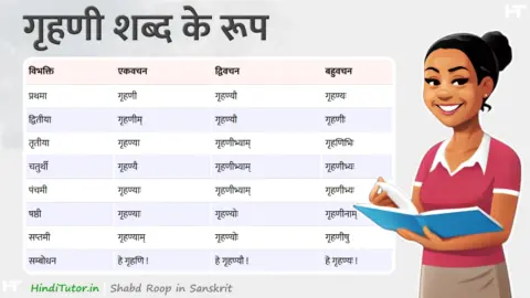 Grahani, Grihini Shabd Roop in Sanskrit