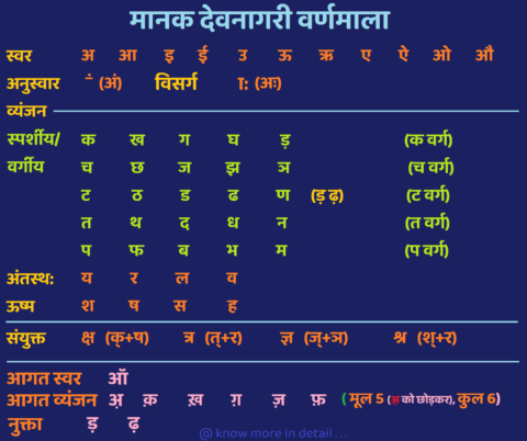 Hindi Varnamala