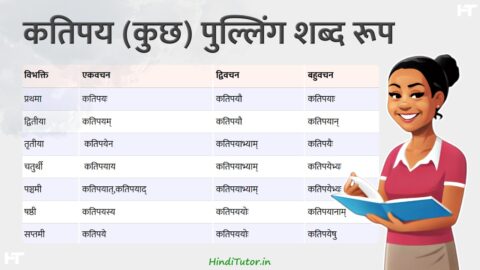 Katipay Shabd Roop in Sanskrit