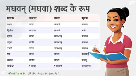 Maghavan, Maghava Shabd Roop in Sanskrit