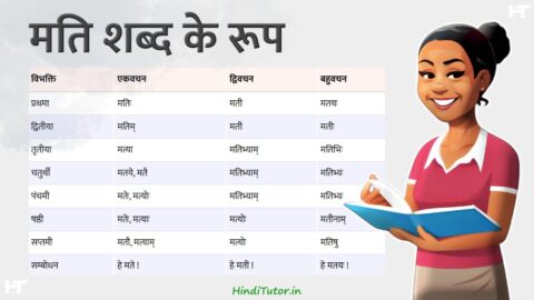 Mati Shabd Roop in Sanskrit