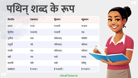Pathin Shabd Roop in Sanskrit