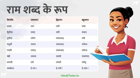 Ram Shabd Roop in Sanskrit
