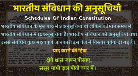 Samvidhan ki Anusuchiyan