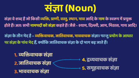 Sangya