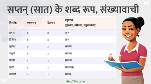 Saptan, Saat Shabd Roop in Sanskrit