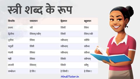 Stree Shabd Roop in Sanskrit