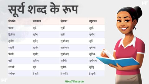 Surya Shabd Roop in Sanskrit