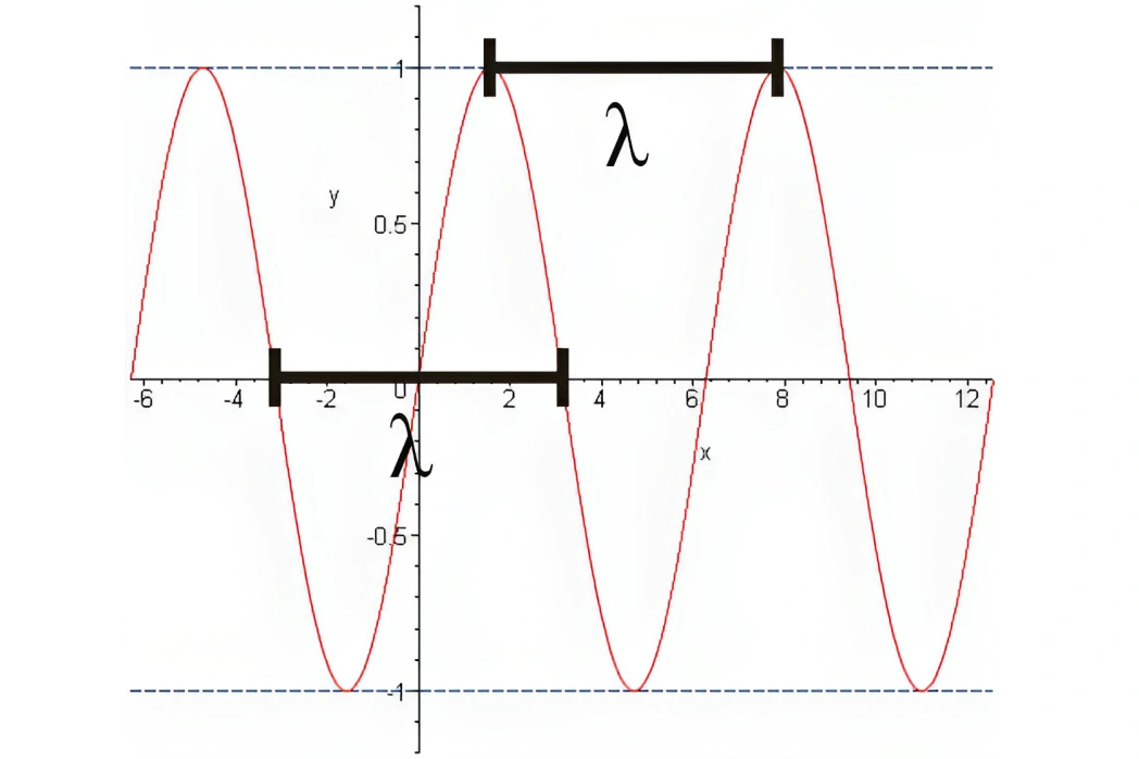 Tarang Daidharya - Wavelength