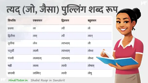 Tyad Ke Shabd Roop in Sanskrit