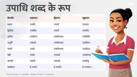 Upadhi Shabd Roop in Sanskrit