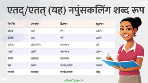 Yah, Etad, Etat Napunsak Ling ke Shabd Roop in Sanskrit
