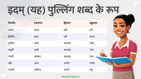 Yah, Idam Pulling ke Roop in Sanskrit