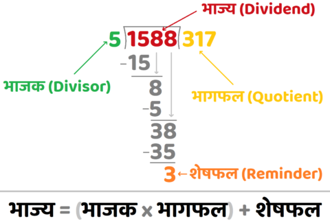Bhajya Bhajak Bhagfal Sheshfal